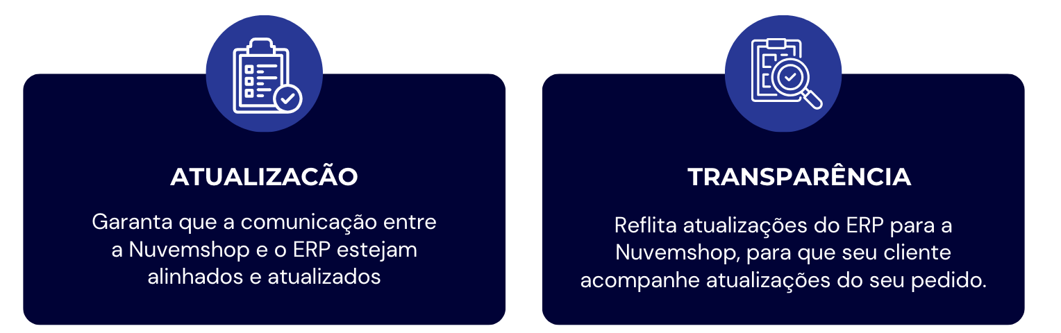 Fluxo de edição de pedidos Fluxo de edição de pedidos