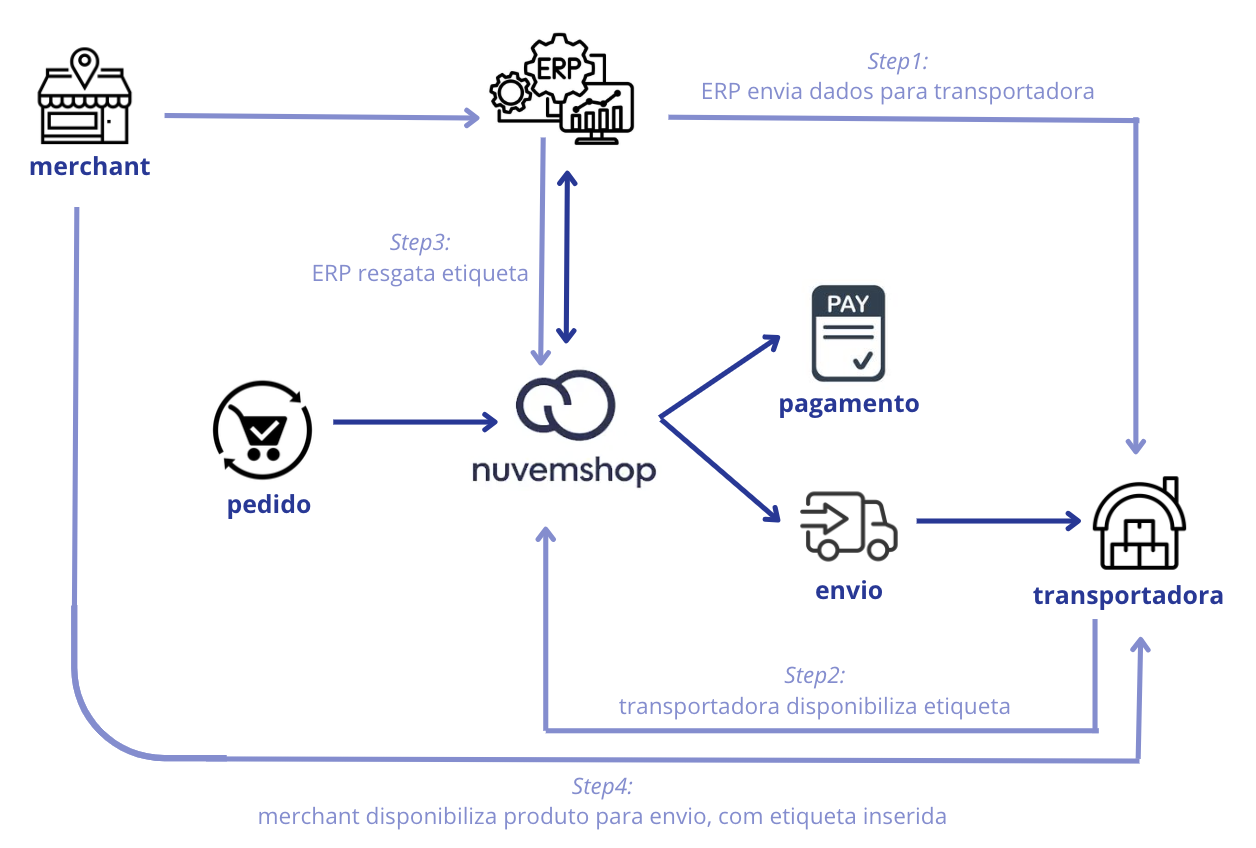webhooks