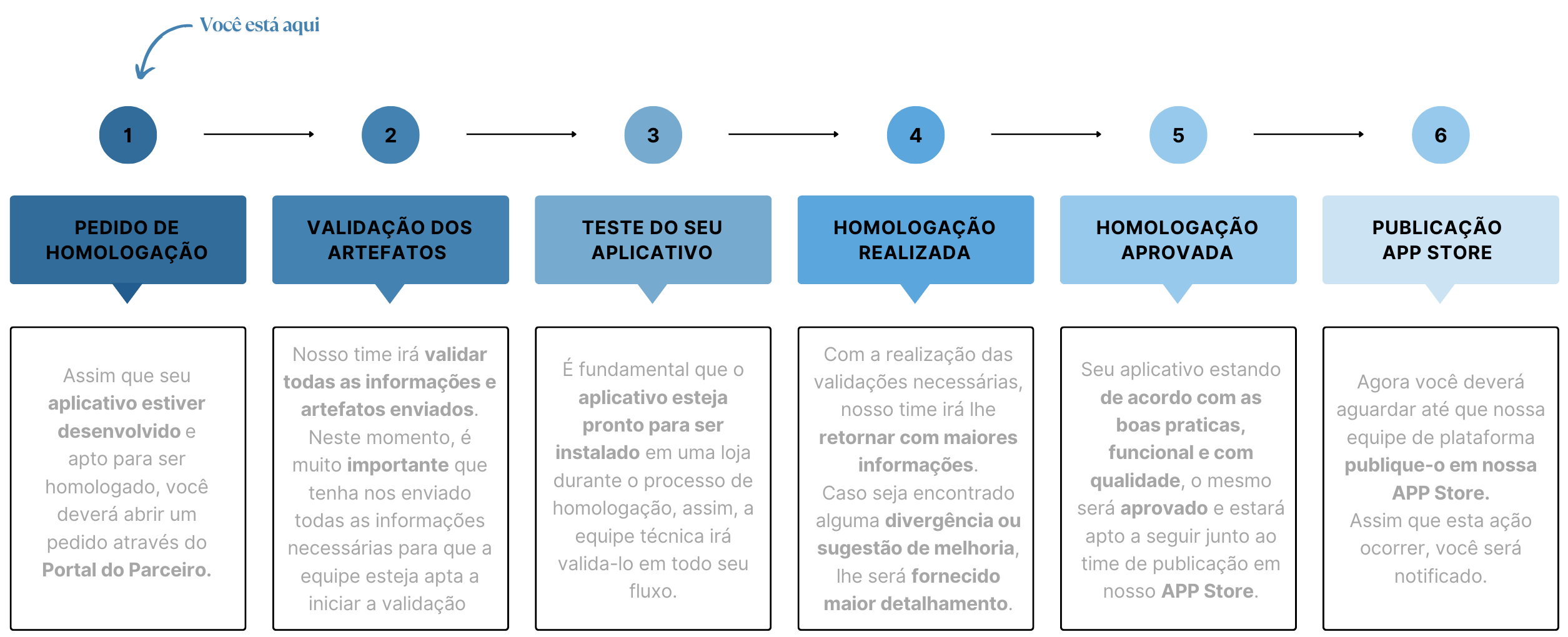 Fluxo